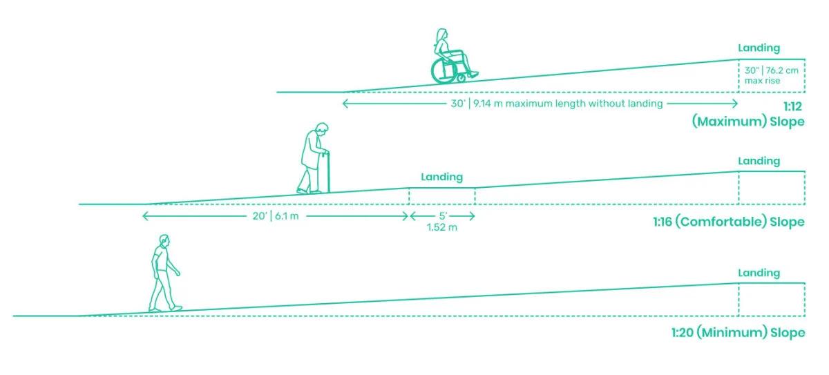 ADA Ramp